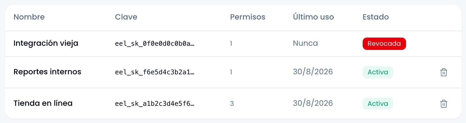 A row of the keys list: name, key, scopes, last used and status