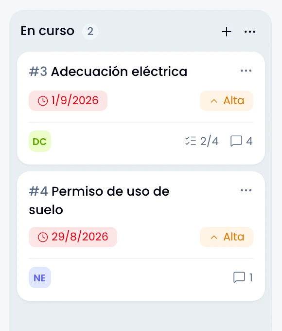 La cabecera de una columna del tablero, con su nombre y cuántas tareas tiene