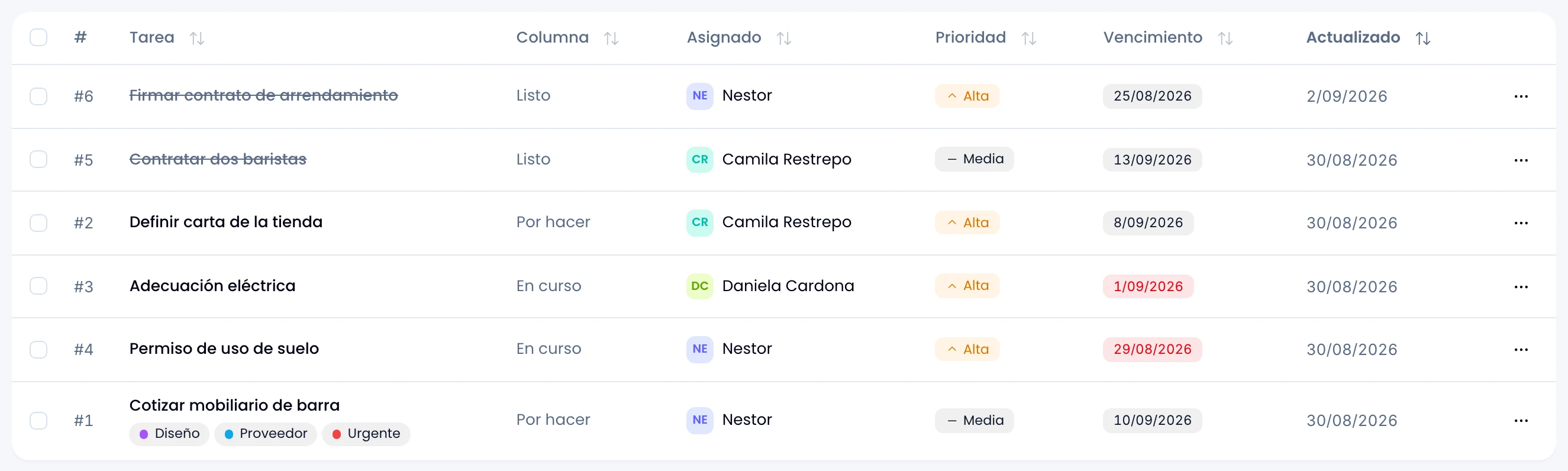 A project's table view, one row per task