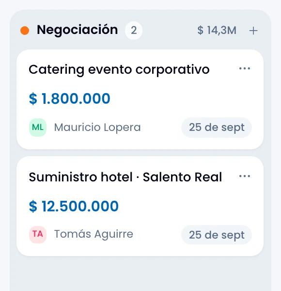 Una columna del tablero, con su nombre, el número de negocios y el total