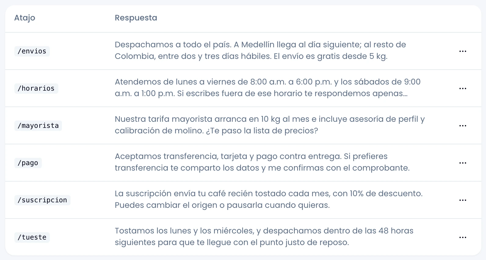 La tabla de respuestas guardadas: atajo, respuesta y el menú de cada fila