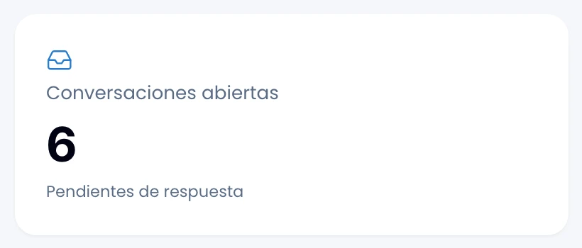 La tarjeta de conversaciones abiertas, con su número y los pendientes de respuesta debajo