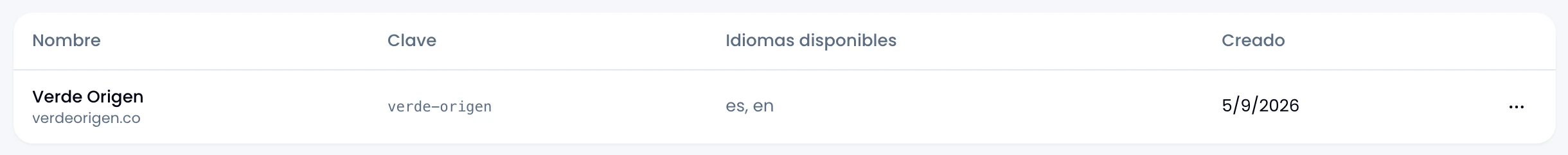 La lista de sitios en Zap.
